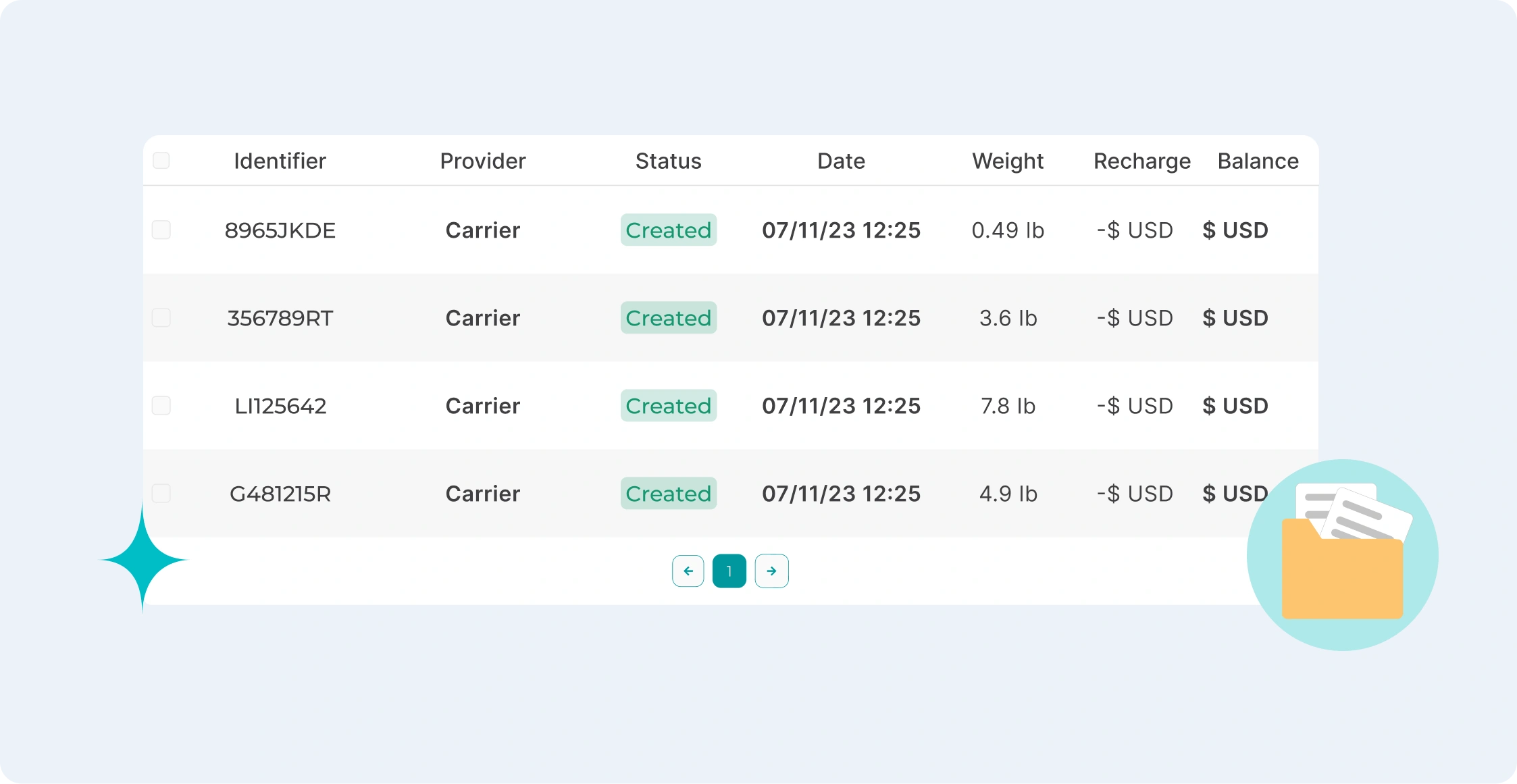 Automatic invoices
